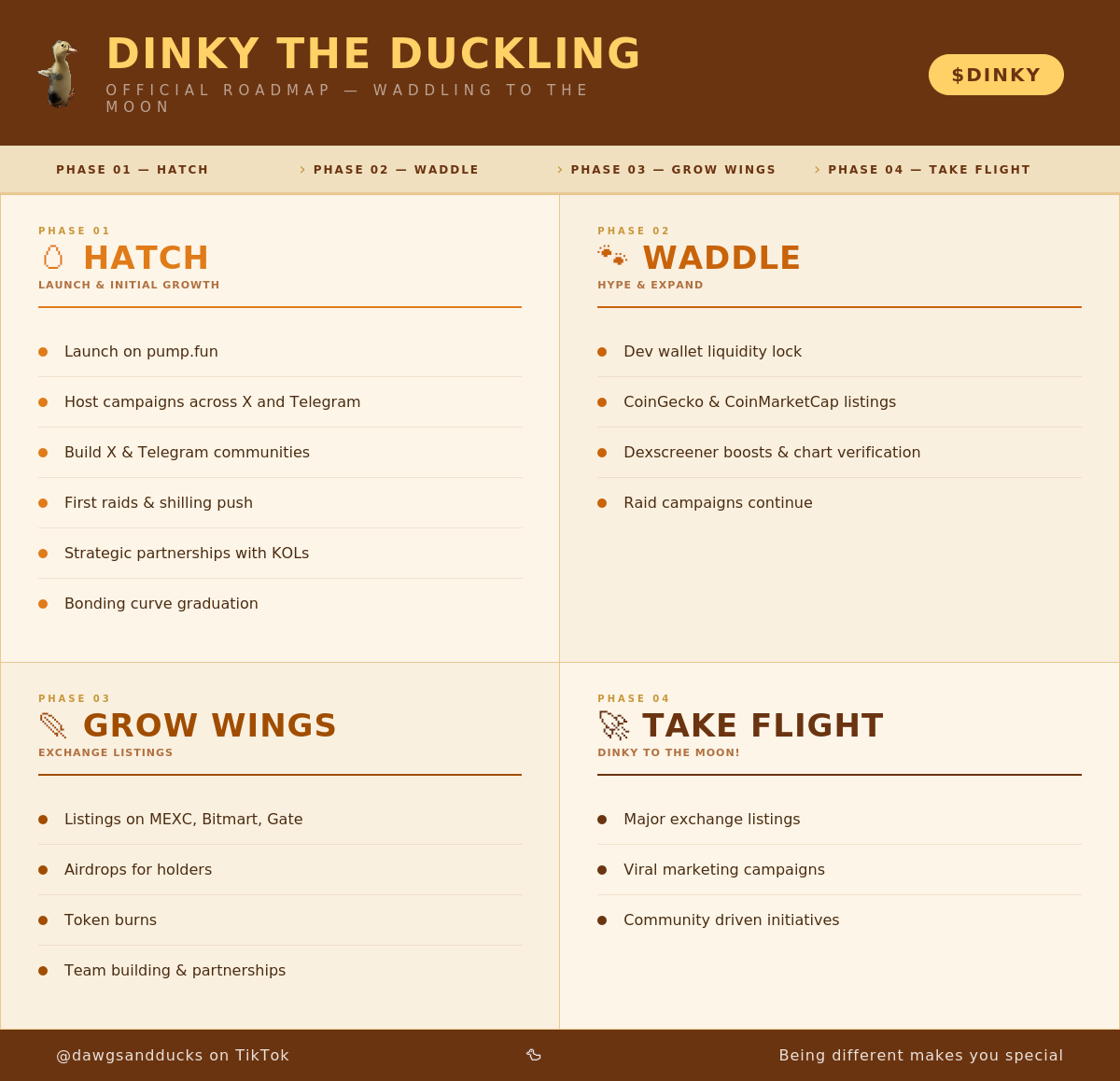 Dinky the Duckling Roadmap